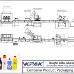 Automatic Corrosive Product Filling Line Produktu korrosiboa betetzeko linea automatikoa