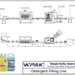 Detergenteak betetzeko linea automatikoa