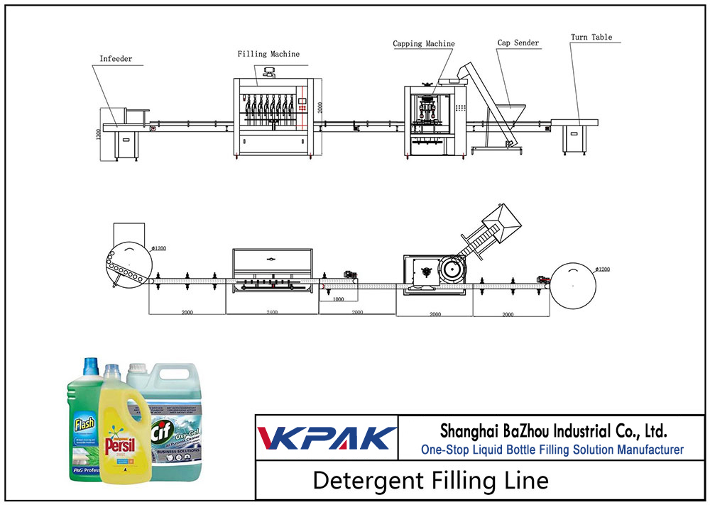 Detergenteak betetzeko linea automatikoa