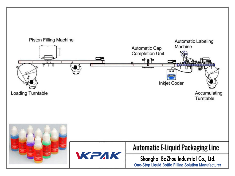 E-likidoak betetzeko linea automatikoa